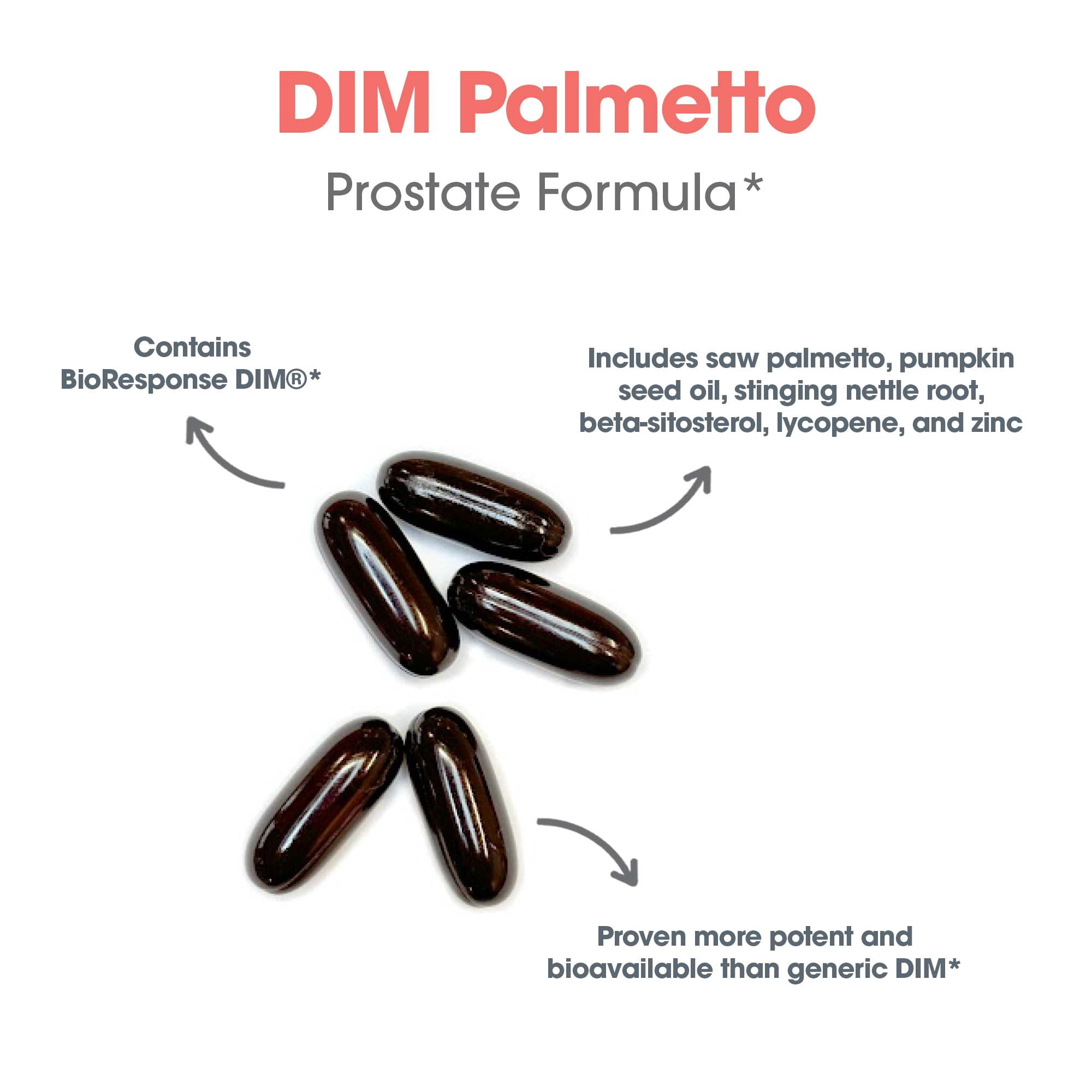 ARG DIM Palmetto - BioResponse DIM & Saw Palmetto Softgels - Hormone & Estrogen Metabolism Support - Prostate & Androgen Balance Formula - 30 Servings - 60 Softgels