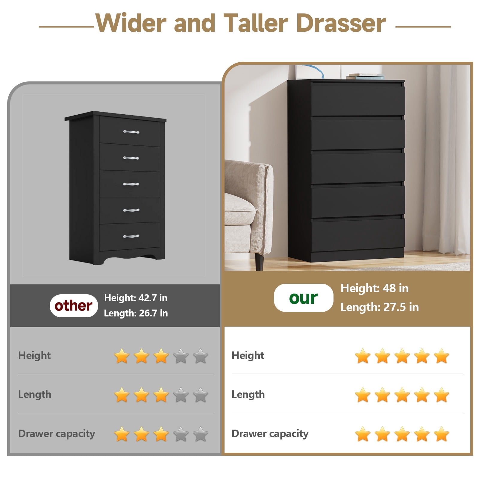 Hommpa Dresser for Bedroom, 48"H Black Dresser for Closet, 5 Drawers Tall Wooden Modern Storage Chests of Drawers for Women, Living Room Furniture 27.5"L X 15.7"W X 48"H