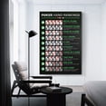 thumbnail image 2 of Poker Hand Rankings Poster, 2 of 7