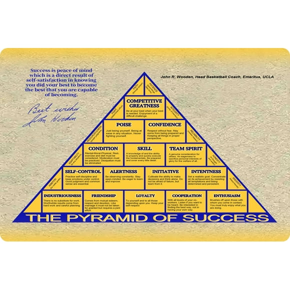 Flinelife John Wooden Pyramid Of Success Sign 12 X 8 Believe Metal Art Mural Motivationnel - Parfait pour les Fans