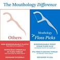 thumbnail image 4 of Mouthology Floss Picks, Wheat Straw Mint Dental Flossers, PFA-Free Tooth Floss Picks for Adults & Kids (200 Pack), 4 of 7