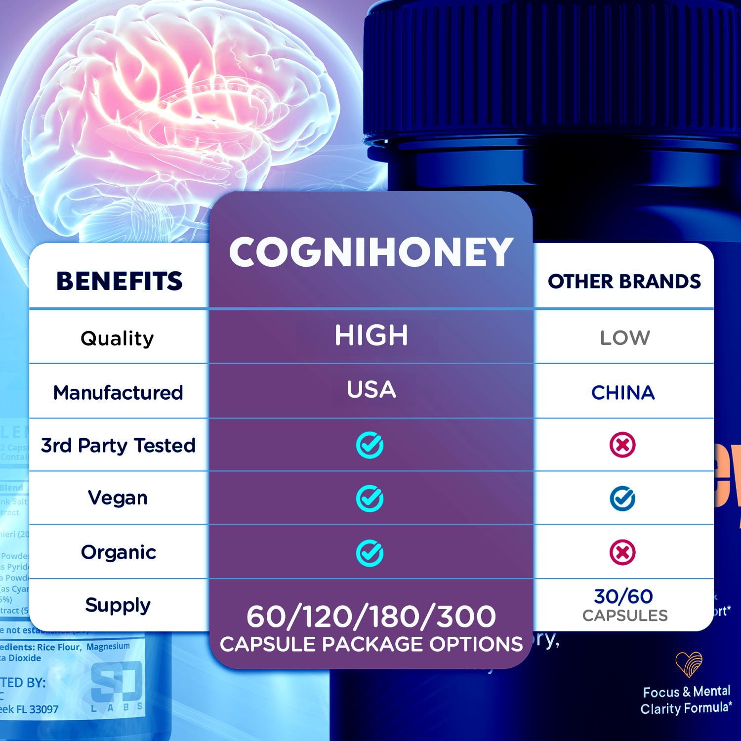CogniHoney Advanced Formula Brain Support Pills Maximum Strength Supplement Cogni Honey 120 Capsules