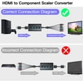 thumbnail image 4 of Convertidor HDMI a YPbPr con Escalador – 1080P/1080i, Adaptador de Video Componente para TVs Antiguos y CRT, 4 of 16