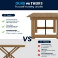 thumbnail image 6 of Flash Furniture Hercules Series 8' x 40" Rectangular Rustic Solid Pine Folding Dining Table, 6 of 14