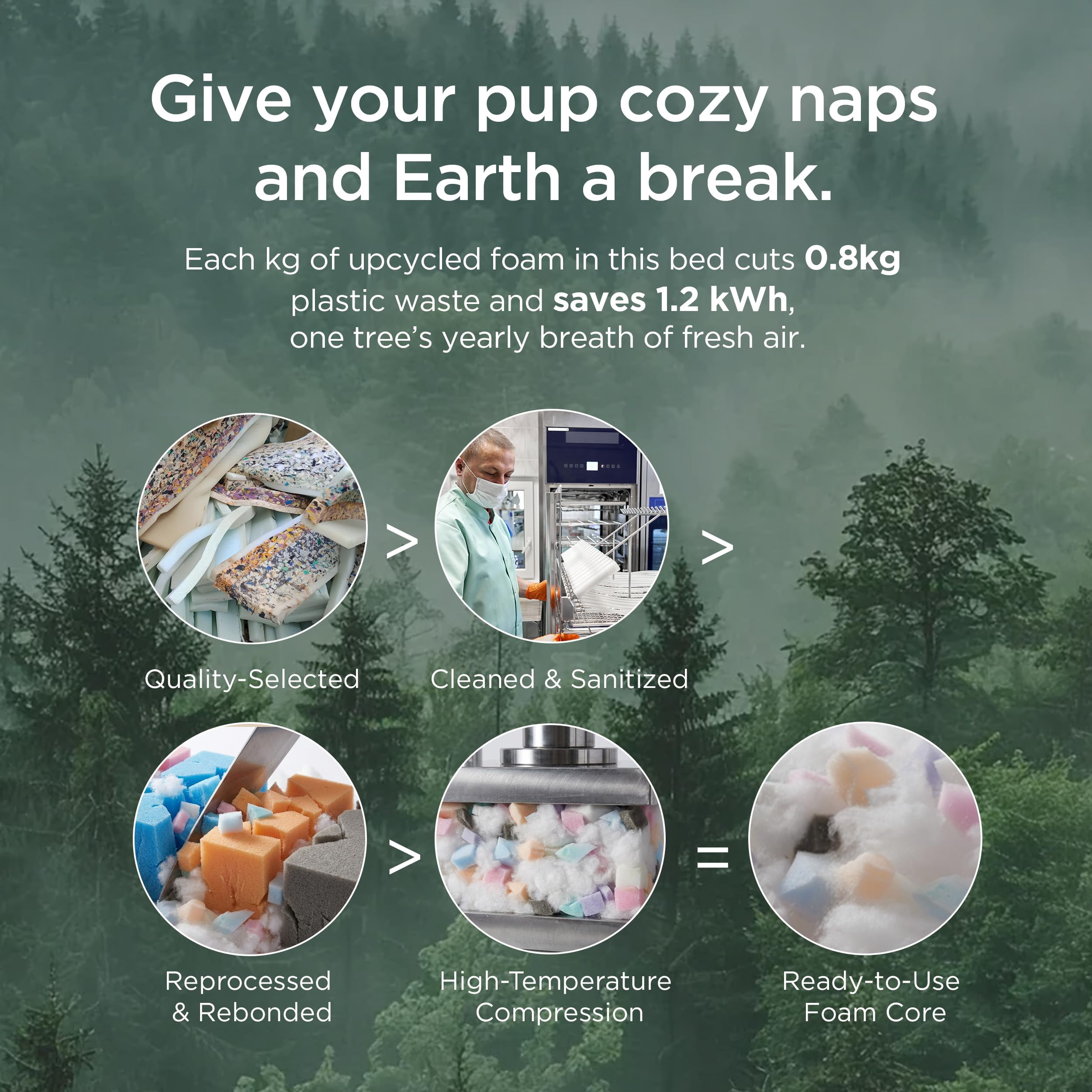 U by Bedsure Support Max Orthopedic Dog Bed for Extra Large Dogs - Extra Thick Foam XL Pet Couch Sofa with Bolster Sides, Waterproof Washable Sherpa Cover, Grey, 42"