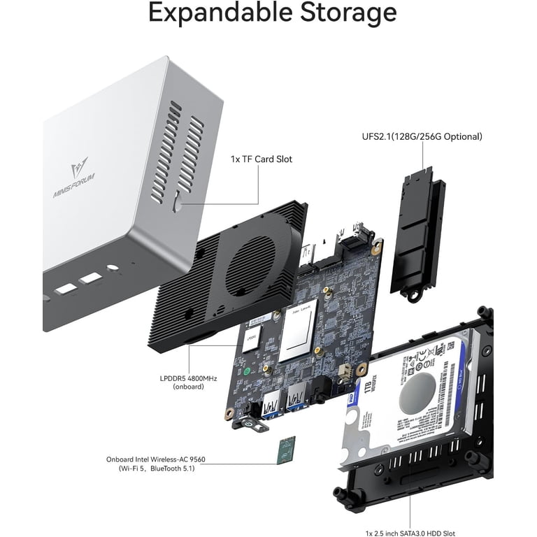 MINISFORUM UN100L Mini PC 12th Gen Alder Lake N100(up to 3.4GHz 