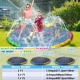 thumbnail image 4 of 13 ft Giant Inflatable Splash Pad Extra Large 156" 2025 Update Non Slip Pad for Adults Large Dogs Pets Giant Thicken Sprinkler Pool Summer Outdoor Fun Backyard Fountain, 4 of 7