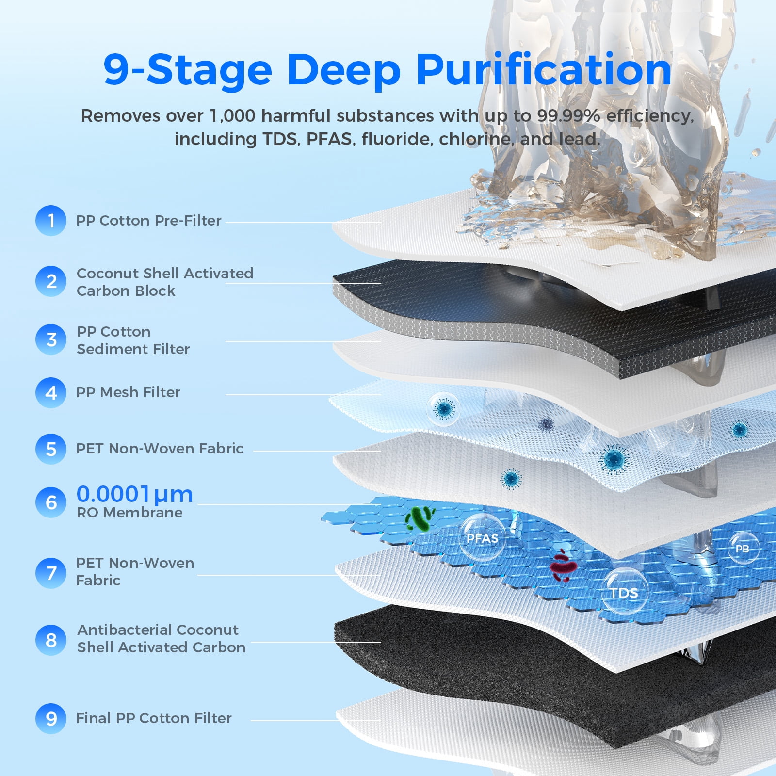 800G Undersink RO Water Purifier with 9-Stage Filtration, TDS Meter, and 5 Sec/8oz Fill Speed Hydrofast UB200T
