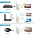 thumbnail image 4 of Yeacher AC1200M Wireless Extender Router 2.4GHz Four Antennas White, 4 of 7
