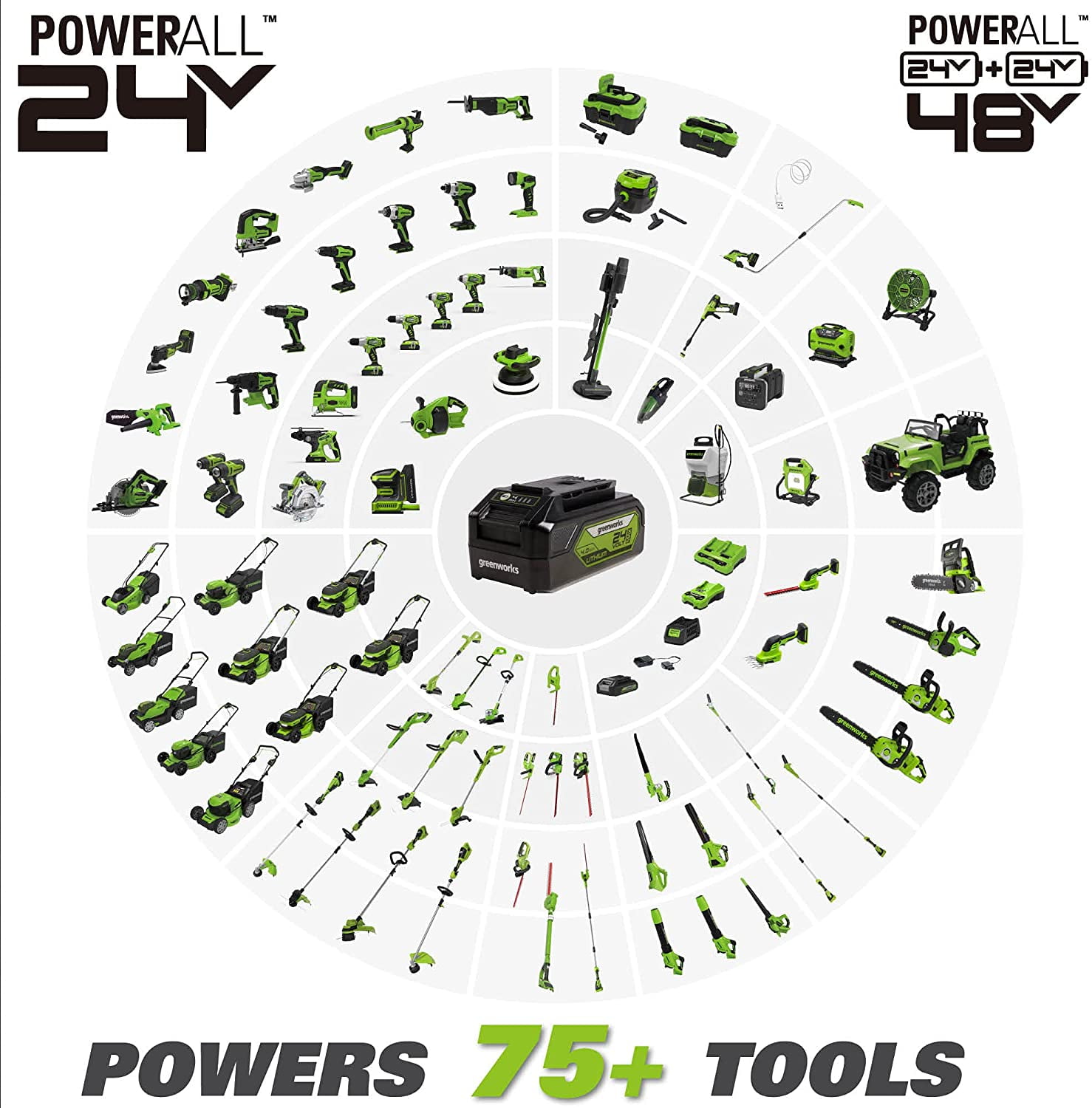Greenworks 24V 2Ah USB Battery 2949702AZ