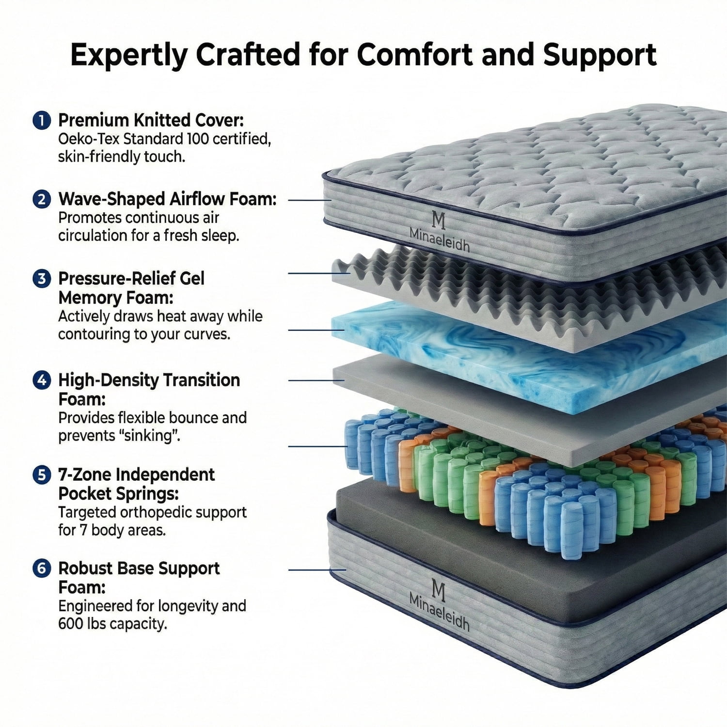 10 Inch Twin Size Mattress, Hybrid Twin Mattress in a Box, Memory Foam & 7-Zone Individual Pocket Springs, Medium Firm , Upgrade Edge Support, CertiPUR-US, Fiberglass-Free, Dorm/Guest Room/Bunk Bed