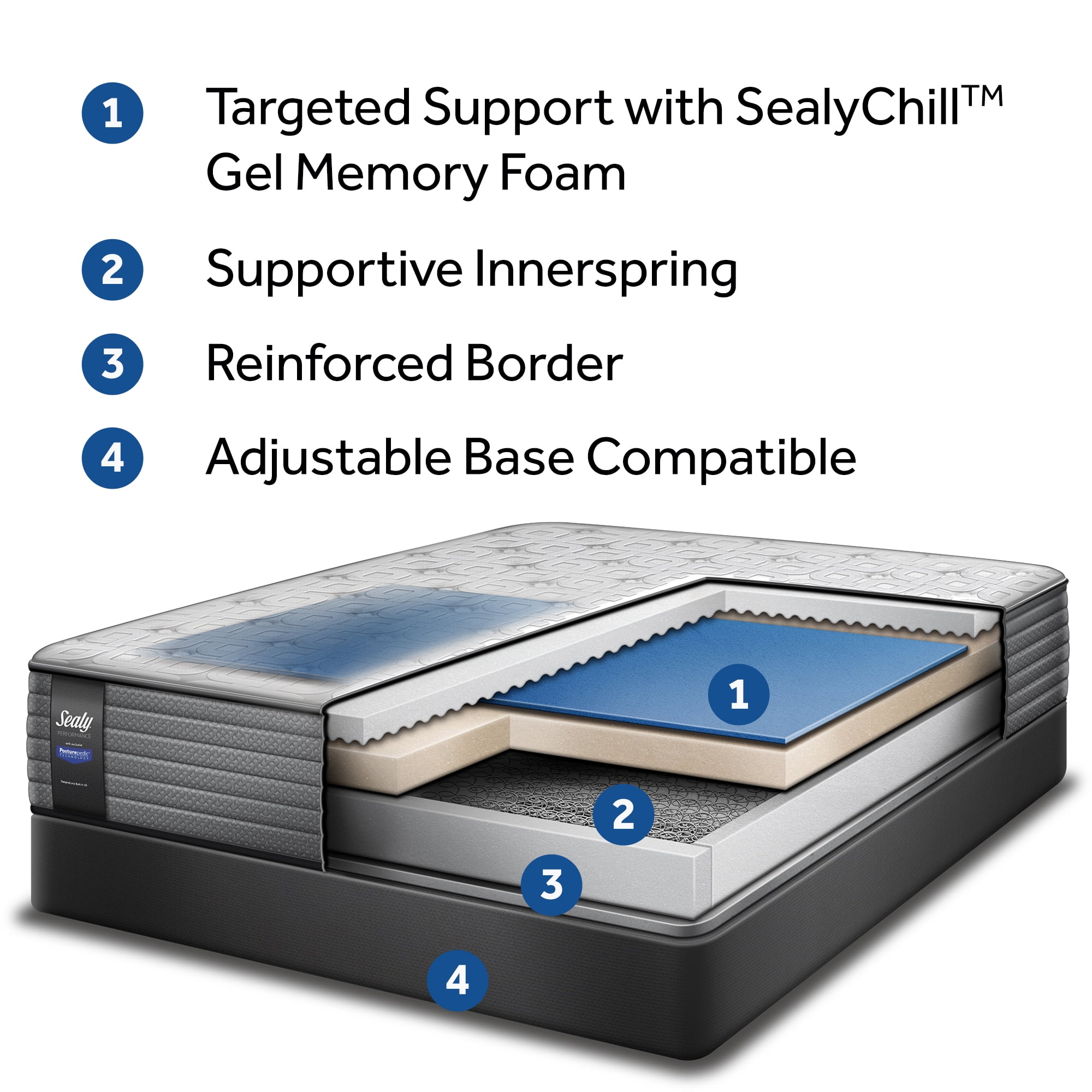 Queen sealy 2024 posturepedic response performance