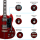 thumbnail image 5 of Paquete Guitarra Electrica Jethro Series By Steelpro 050-sk Color TRANSPARENT RED SAPELE VENEER Material del diapasón ALAMO NEGRO Orientación de la mano Diestro, 5 of 6