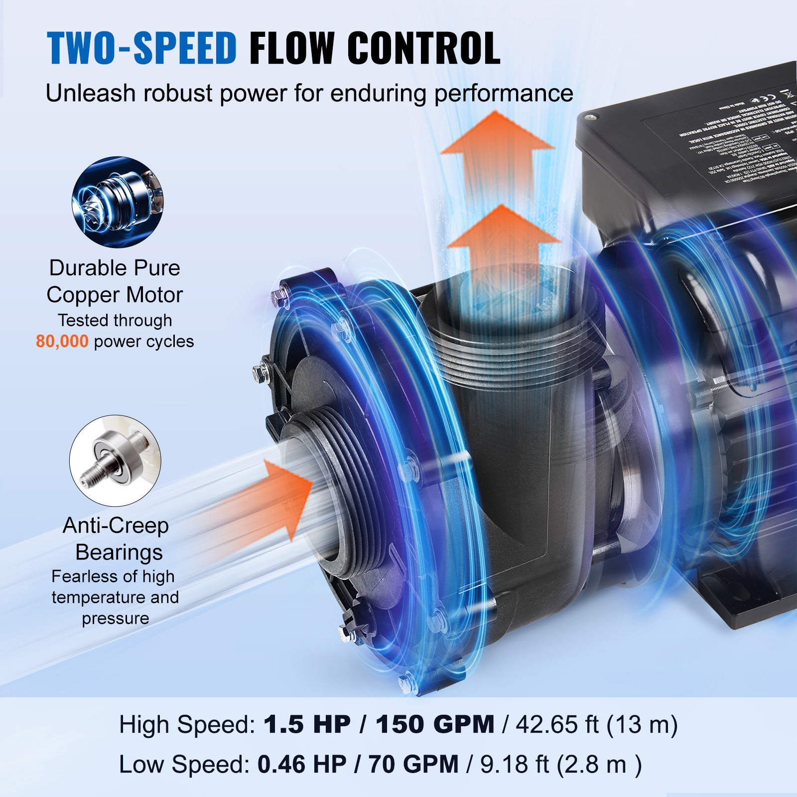 KFFKFF Dual Speed SPA Pump, 48-Frame, AC 110-120V Hot Tub SPA Pump, 1.5HP/150GPM/42.65ft High Speed or 0.46HP/70GPM/9.18ft Low Speed, 2" Port 90° Rotational Interface for Hot Tub