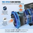 thumbnail image 3 of KFFKFF Dual Speed SPA Pump, 48-Frame, AC 110-120V Hot Tub SPA Pump, 1.5HP/150GPM/42.65ft High Speed or 0.46HP/70GPM/9.18ft Low Speed, 2" Port 90° Rotational Interface for Hot Tub, 3 of 9
