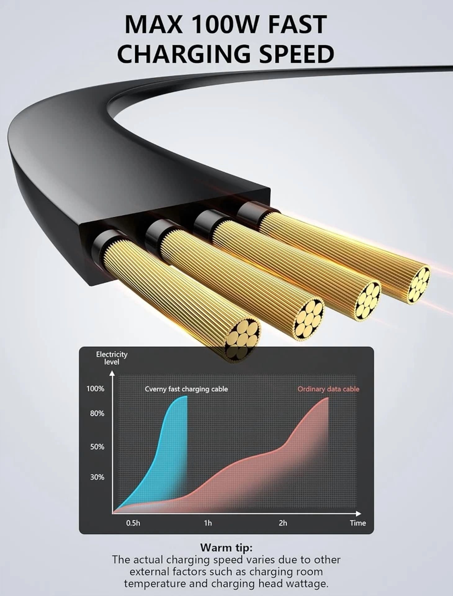 CIRCLE- Retractable Usb C Cable, 100W 5A C To C Fast Charging Black