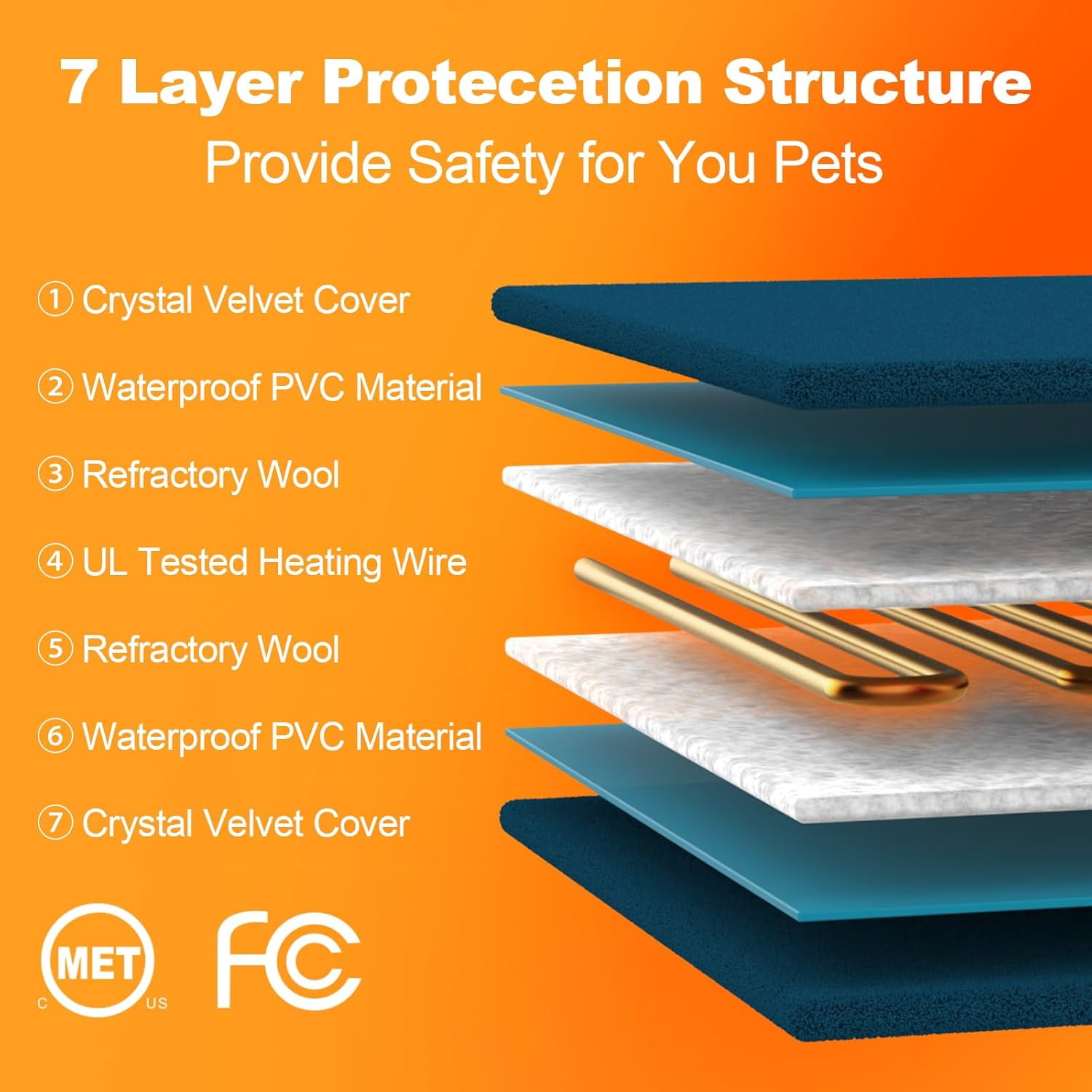 EVER BETTER Cat and dog pet heating pad, 100% waterproof outdoor cat heating pad, multiple sizes of external electric hot dog mattress blanket puppy advanced dog house heater, used for help box