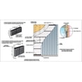 thumbnail image 3 of Cor-A-Vent Sturdi-Batten Drainable Rainscreen Batten Strip, 3 of 4