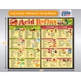 thumbnail image 3 of Magnetic 8.5x11 Acid Reflux Foods Chart – Diet Guide & Prevention Poster with GERD Food List, Low Acid Foods, Heartburn Relief, Healthy Digestion Infographic, Meal Planning, and Kitchen Fridge Magnet, 3 of 7