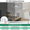 thumbnail image 4 of Brightever Black LED Flush Mount Ceiling Light Fixture, 12 Inch 24W, Super Slim 0.67 Inch 3200LM LED Ceiling Lights, Dimmable & 2, 4 of 7