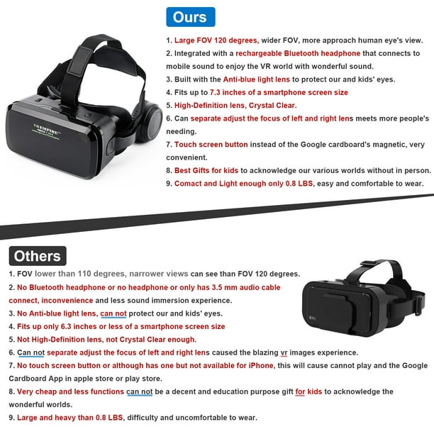 VR Headset Virtual Reality Headset 3D Glasses with 120°FOV, Anti-Blue-Light Lenses, Stereo Headset, for All Smartphones with Below 6.3 inch Such as iPhone & Samsung HTC HP LG etc. - Walmart.com