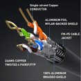 thumbnail image 2 of Cat8 Ethernet Cable, 10FT (3 Meters) for Outdoor & Indoor use, Heavy Duty Weatherproof 26AWG Cat8 LAN Network Cable, 2 of 5
