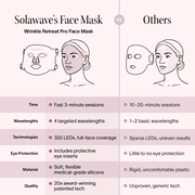 Solawave Wrinkle Retreat Pro Light Therapy Mask - LED Red Light Therapy Face Mask for Wrinkles & Anti-Aging, 3-Min Treatment, FDA Cleared