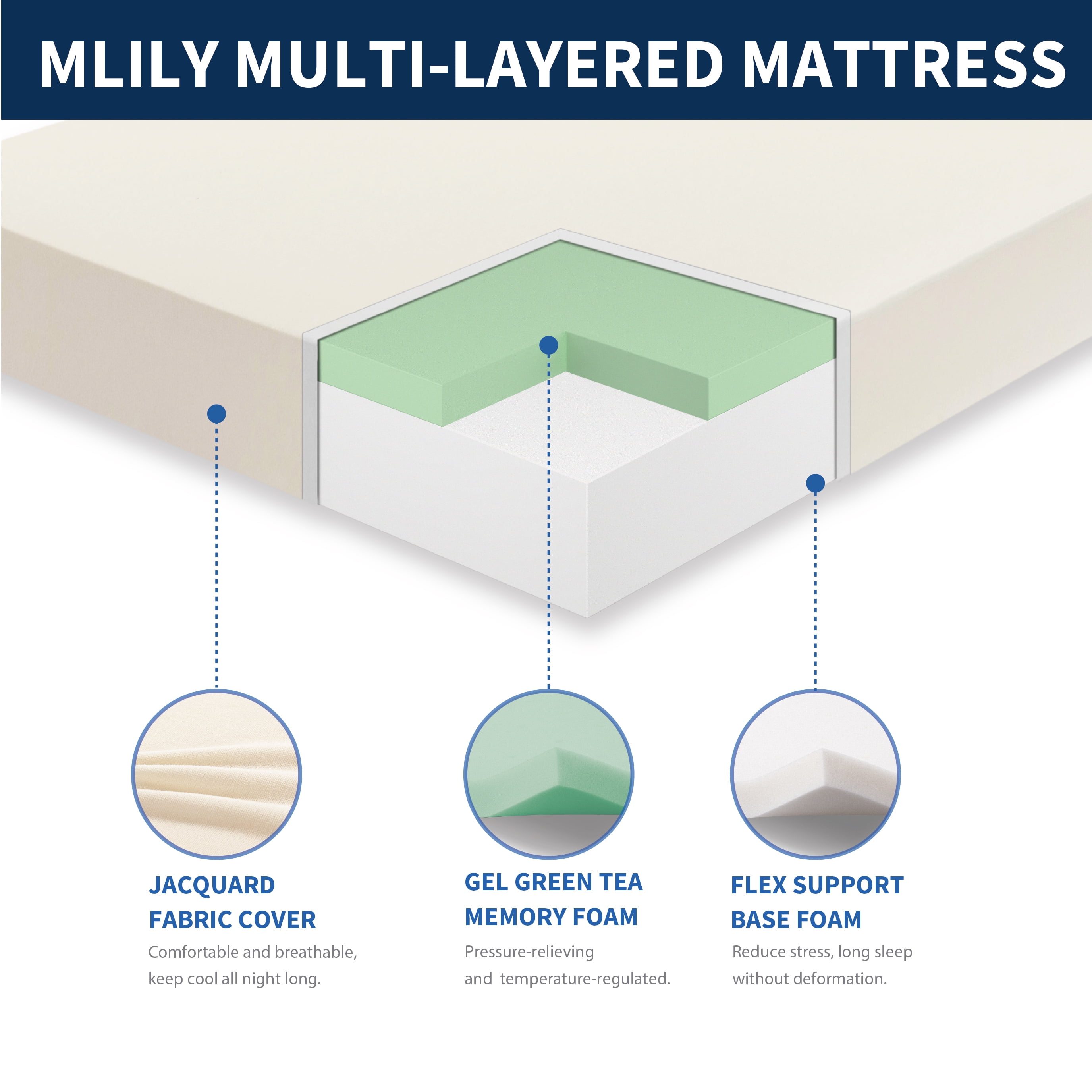 EGOHOME Horizon 6” Twin, Medium Gel Memory Foam Mattress