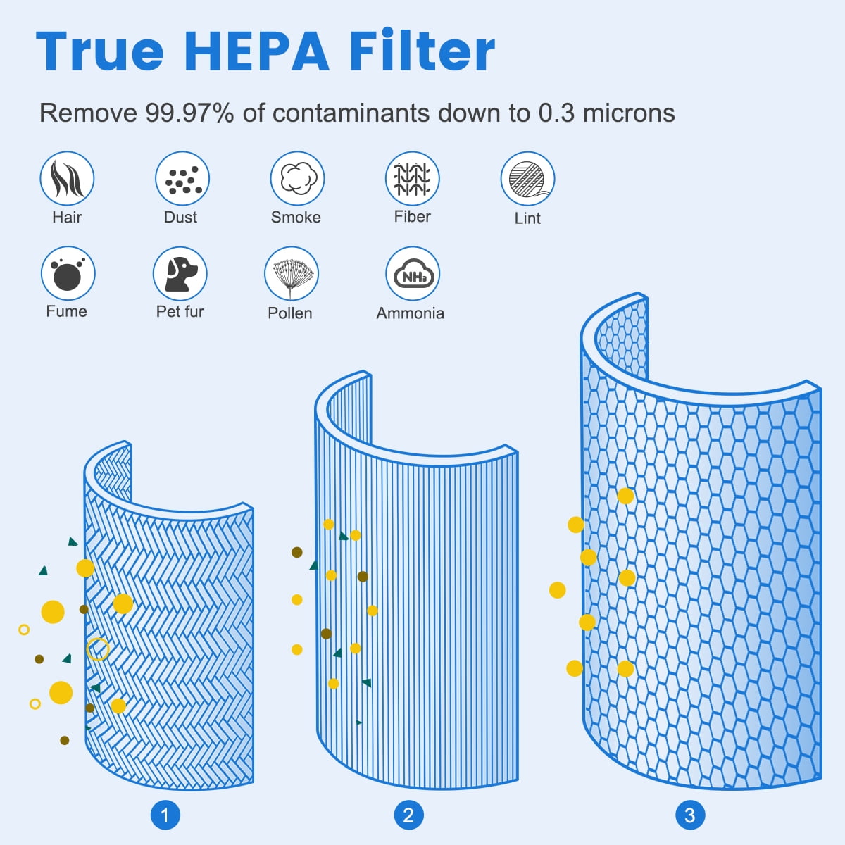 Brightify 2 Packs Replacements for Medify MA-14 Filter, H13 True HEPA Air Filters Fit Medify Air Purifier MA-14W, MA-14B, 3 in 1 Filter with Pre-filter, H13 HEPA & Activated Carbon for 99.97% Removal