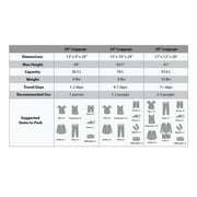 Rockland Luggage Melbourne 3 Piece Hardside Luggage Set