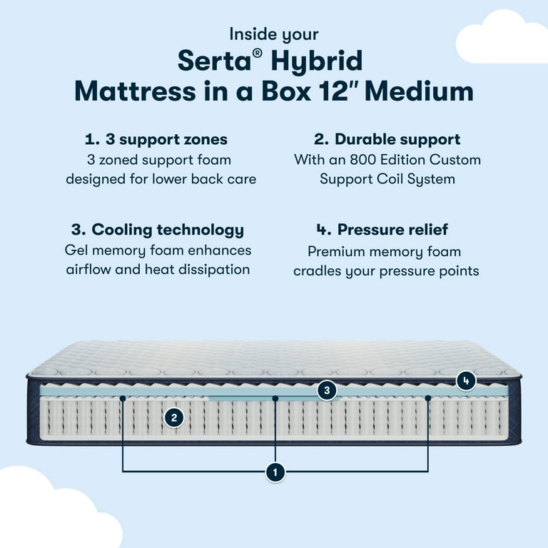 Serta Sertapedic 12