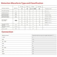 thumbnail image 3 of 4P 32A 10/30/100/300mA Type A RCCB RCD ELCB Electromagnetic Residual Current Circuit Breaker Differential Breaker Safety Switch, 3 of 6