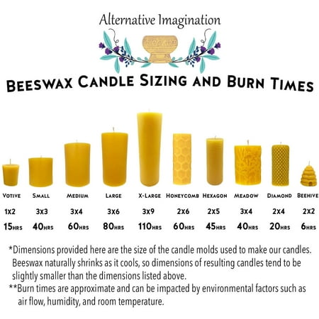 Honeycomb Beeswax Candle - Alternative Imagination
