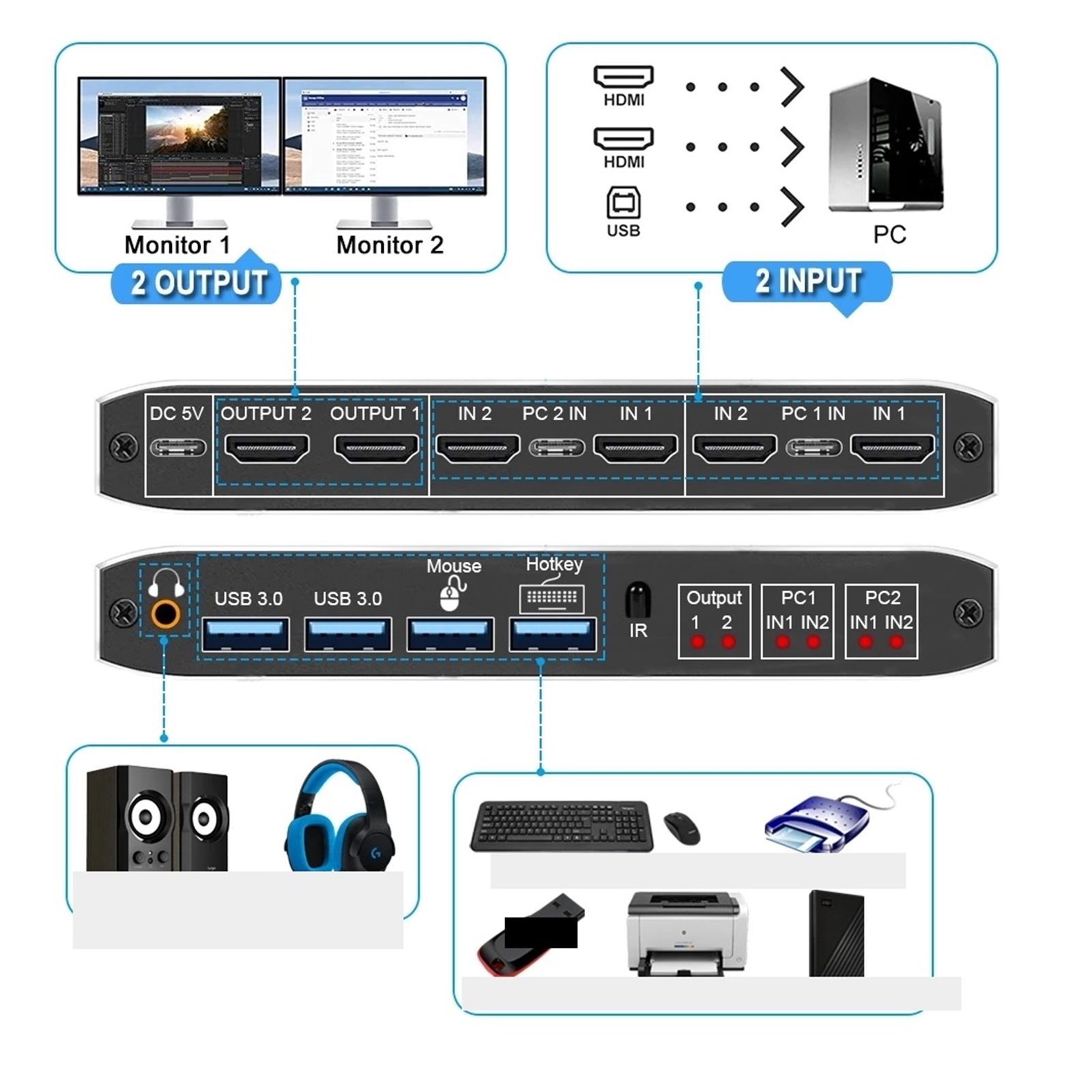 HMI-compatible KVM Switch 4K 60Hz 2 Port Dual Monitor USB 3.0 KVM Switch 1080P USB KVM Switcher HMI With USB 3.0 Port 2x2 USB ,Effortless Switching