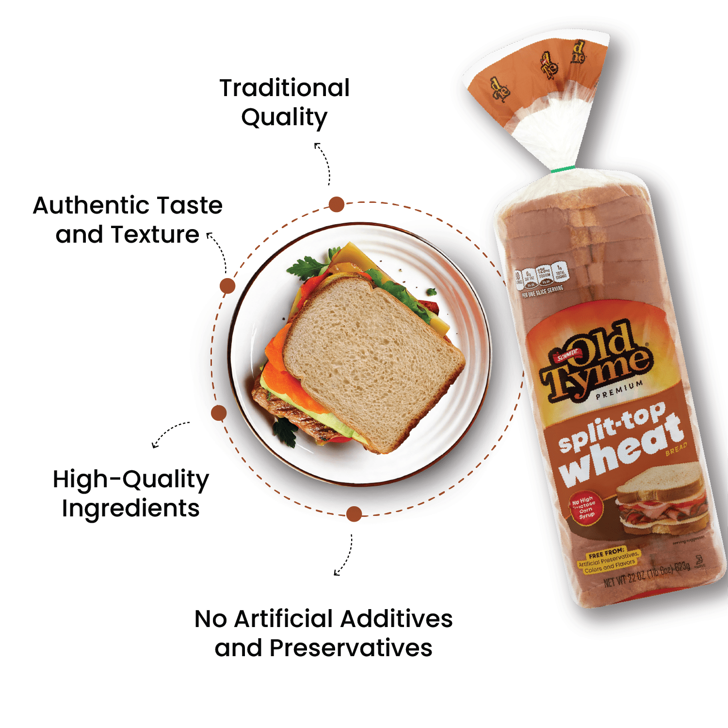 Schmidt Old Tyme Premium Split-Top Wheat Bread, 22 oz Loaf - 80 Calories Per Slice, High Fiber, Soft Texture, Delicious Taste