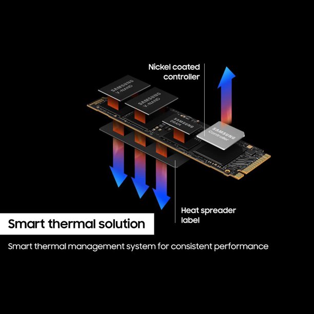 Samsung 990 PRO PCIe 4.0 NVMe SSD 1TB (MZ-V9P1T0B/AM) - Walmart.ca