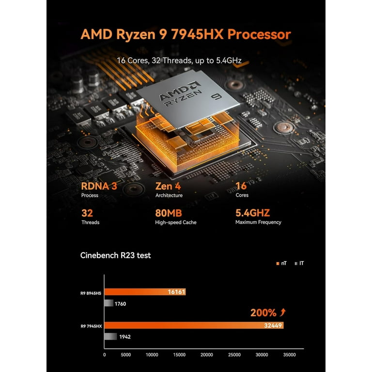 G7 Pt Mini PC AMD Ryzen 9 7945HX Processor 32GB RAM 1TB SSD Micro