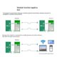 thumbnail image 1 of WF20-A Wireless Module Expand To 6GHz -MIMO Tri-Band Bluetooth 5.3, 1 of 5