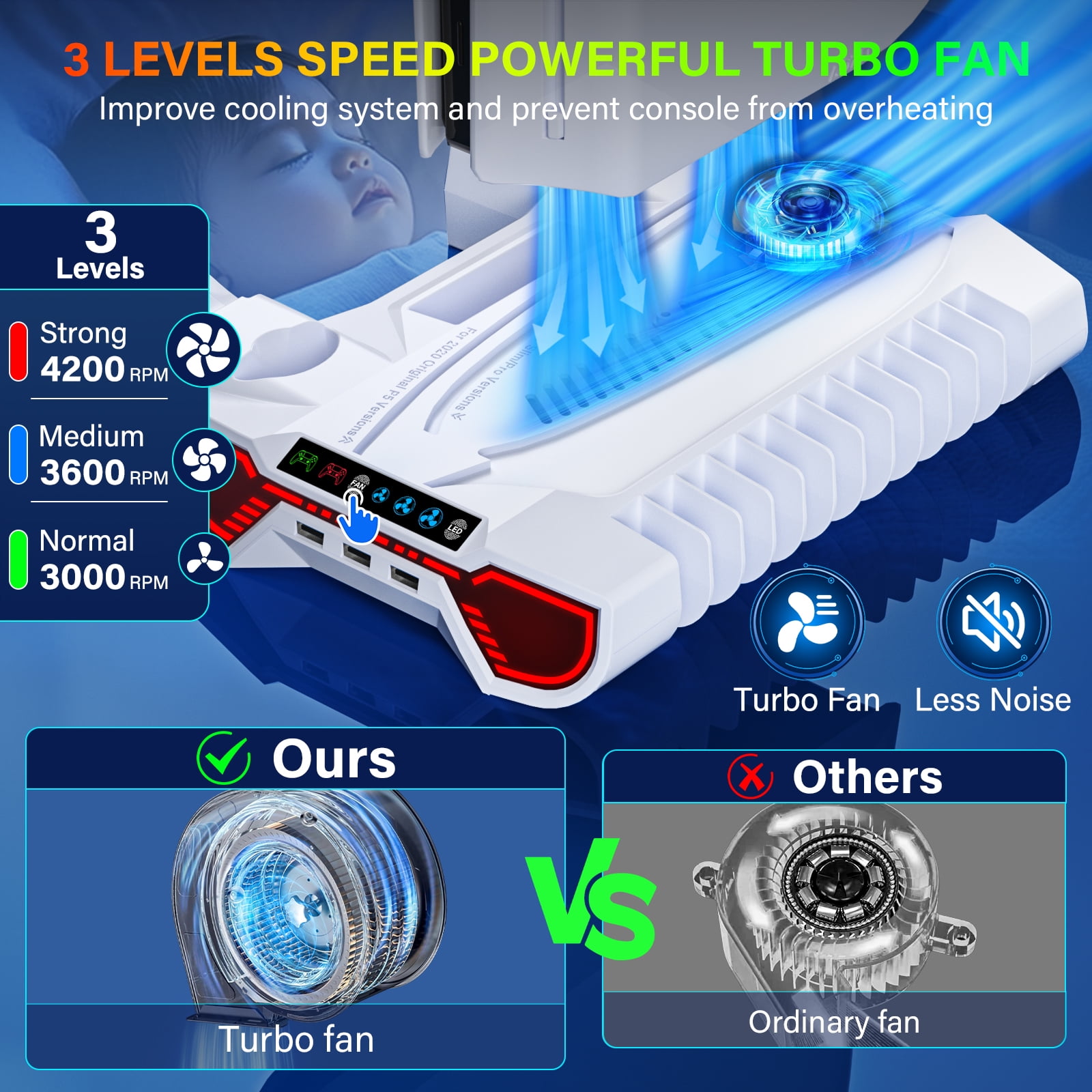 PS5 Stand with Cooling Fan, PS5 Cooling Station with Dual Controller Charging Station,PS5 Accessories for PS5 Standard Edition & Slim Edition & Pro Edition consoles - 3 Levels Fan & 3 USB Hubs,White