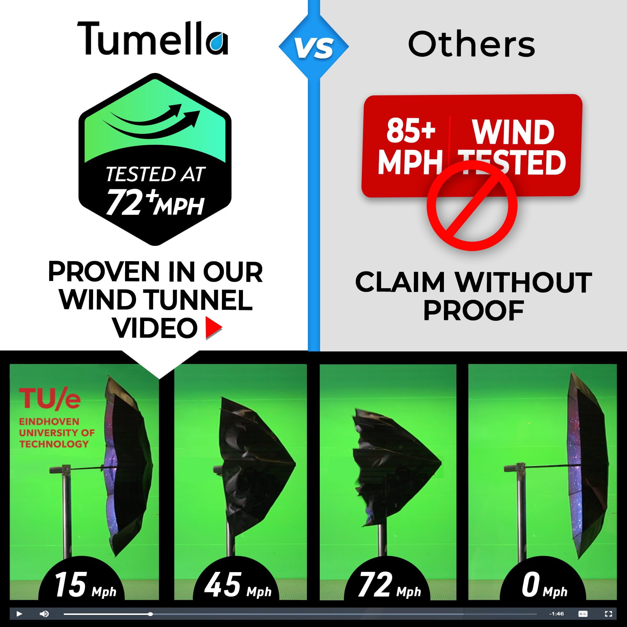 Tumella Travel Umbrella, Windproof up to 70 mph, Auto Open Close, Compact, UPF 50+, Fits Backpack