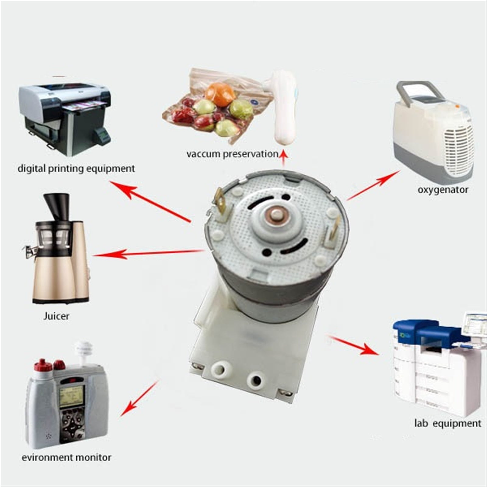 24v12V Inflatable Vacuum Pump Dual-purpose Pump Micro Inflatable Pump Juice Inflatable Oil-free Diaphragm Air Pump 3bar/18L ,Corrosion-Resistant