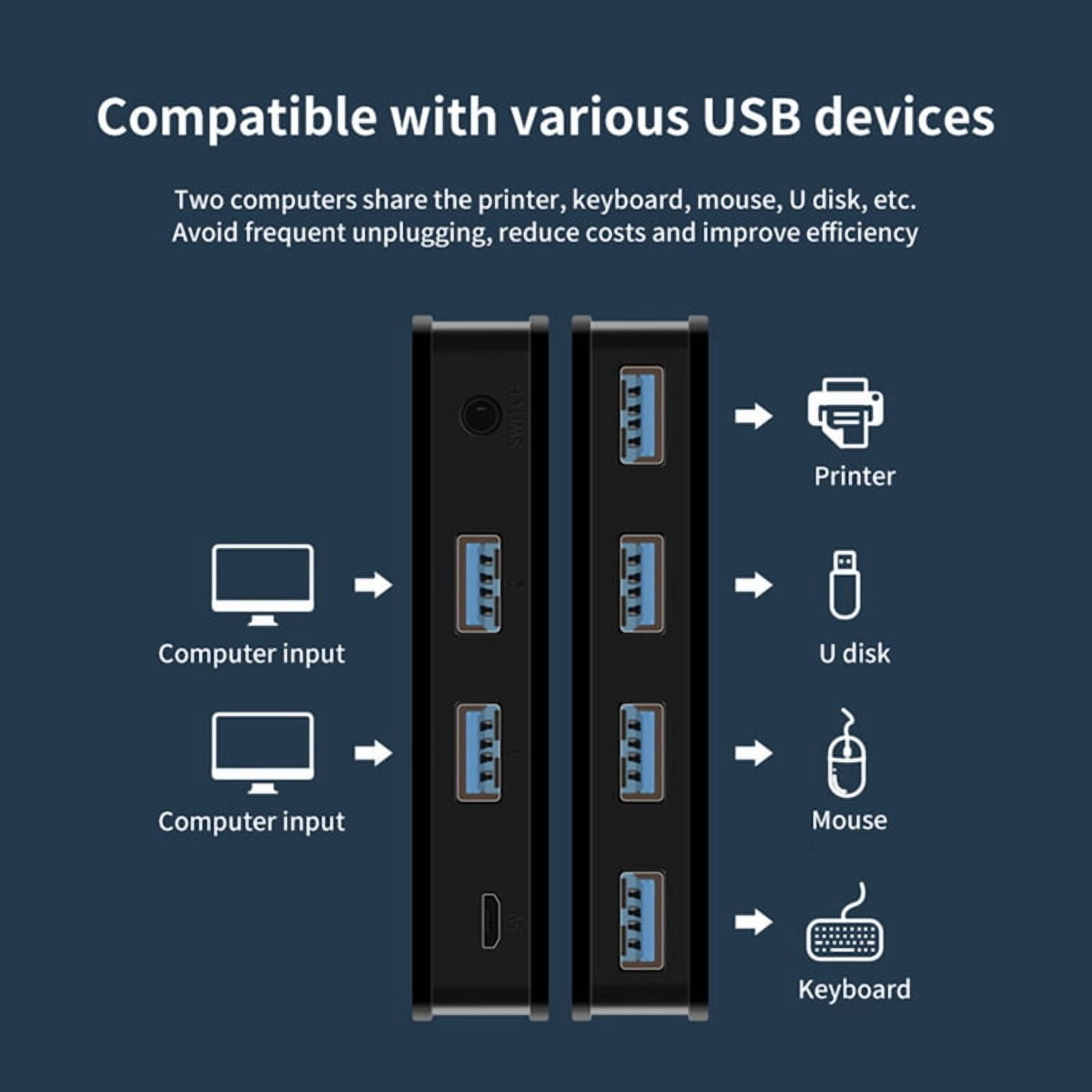 USB KVM Switch USB Shared Switcher 2 in 4 Out for Laptop PC Keyboard Mouse Printer USB Switch Hub Adapter USB 3.0