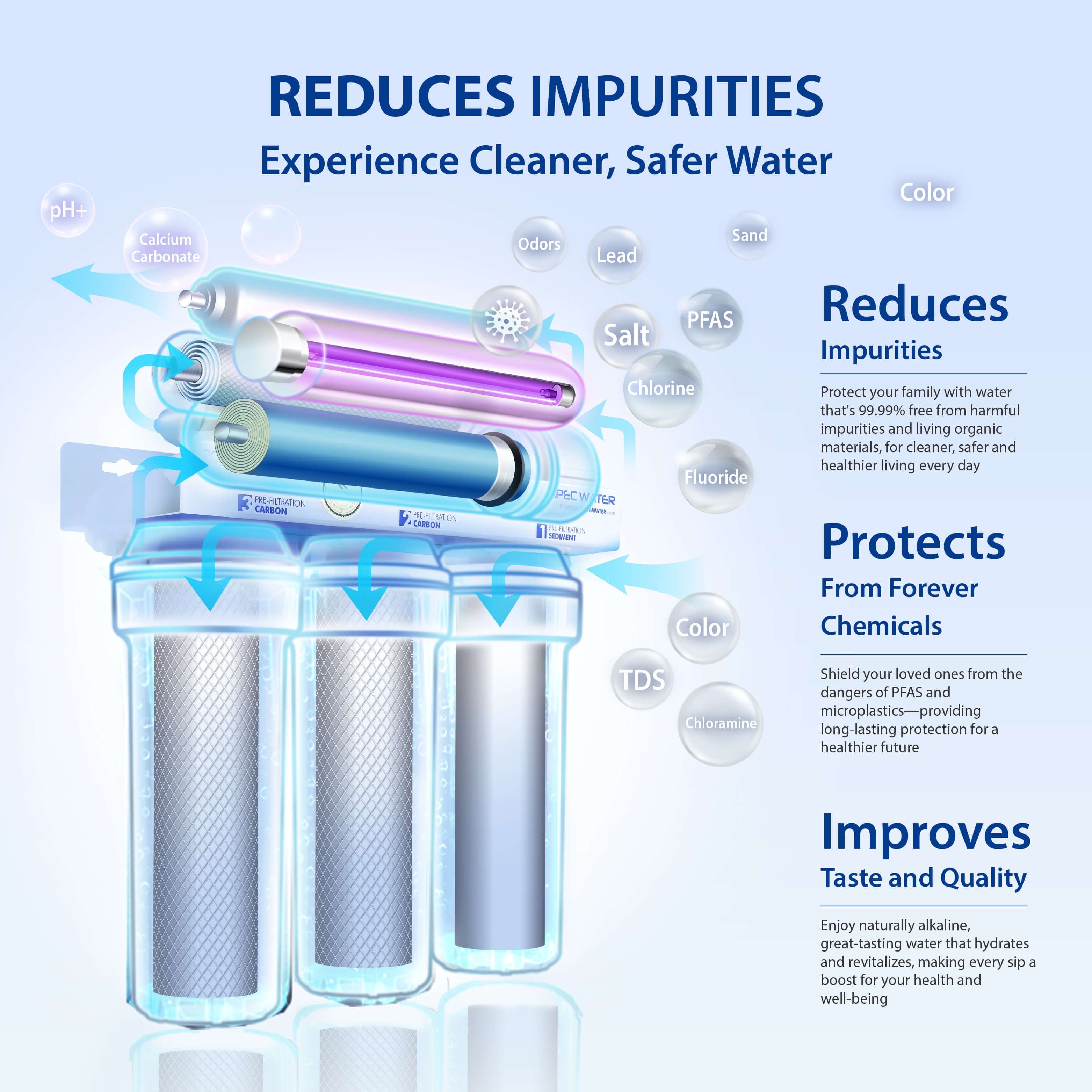 APEC pH+ Alkaline Mineral UV Sterilizer 75 GPD 7-Stage Under-Sink Reverse Osmosis Drinking Water Filter System (Essence ROES-PHUV75)