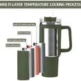 thumbnail image 5 of 40 oz Tumbler with Handle and Straw, Travel Mug for Car, Stainless Steel Tumblers Reusable Vacuum Quencher Tumbler for adults, 5 of 7