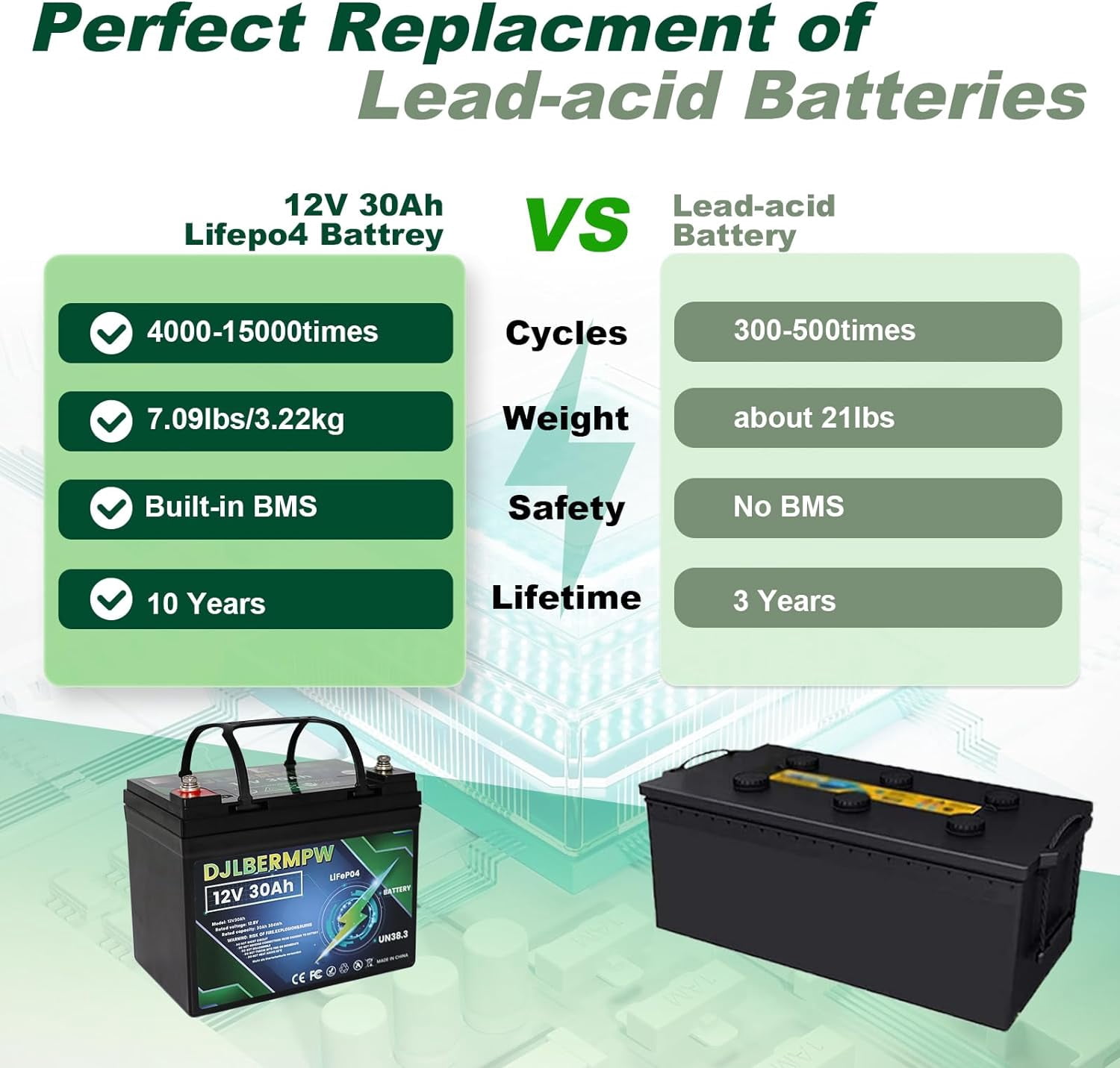 ‎DJLBERMPW 12V 30Ah Lithium Battery 12V LiFePO4 Batteries 384W Load Power 4000+ Deep Cycle Lithium Iron Phosphate Battery Built-in 30A BMS Power Wheels Batteries for RV,Fish Finder,Emergency Light