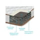 thumbnail image 2 of RED VELVET Colchon Individual Resorte Ortopedico Memory Foam Duradero, 2 of 7