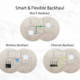 thumbnail image 3 of ASUS ZenWiFi AX Hybrid(XC5) AX3000 + MoCA 2.5 Mesh WiFi 6 System (2pk) - Whole Home Coverage up to 3,500 Sq.Ft. & 4+ Rooms for Thick Walls, AiMesh, Free Lifetime Security, Easy Setup, 3 of 10