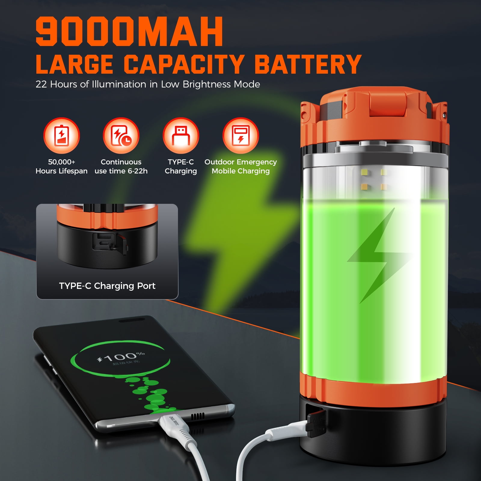 Lnow LED Camping Light Fishing Light with 8 Light Modes & USB Rechargeable Foldable Working Lantern for Camping, Hiking, Emergency, Hurricane, Outages