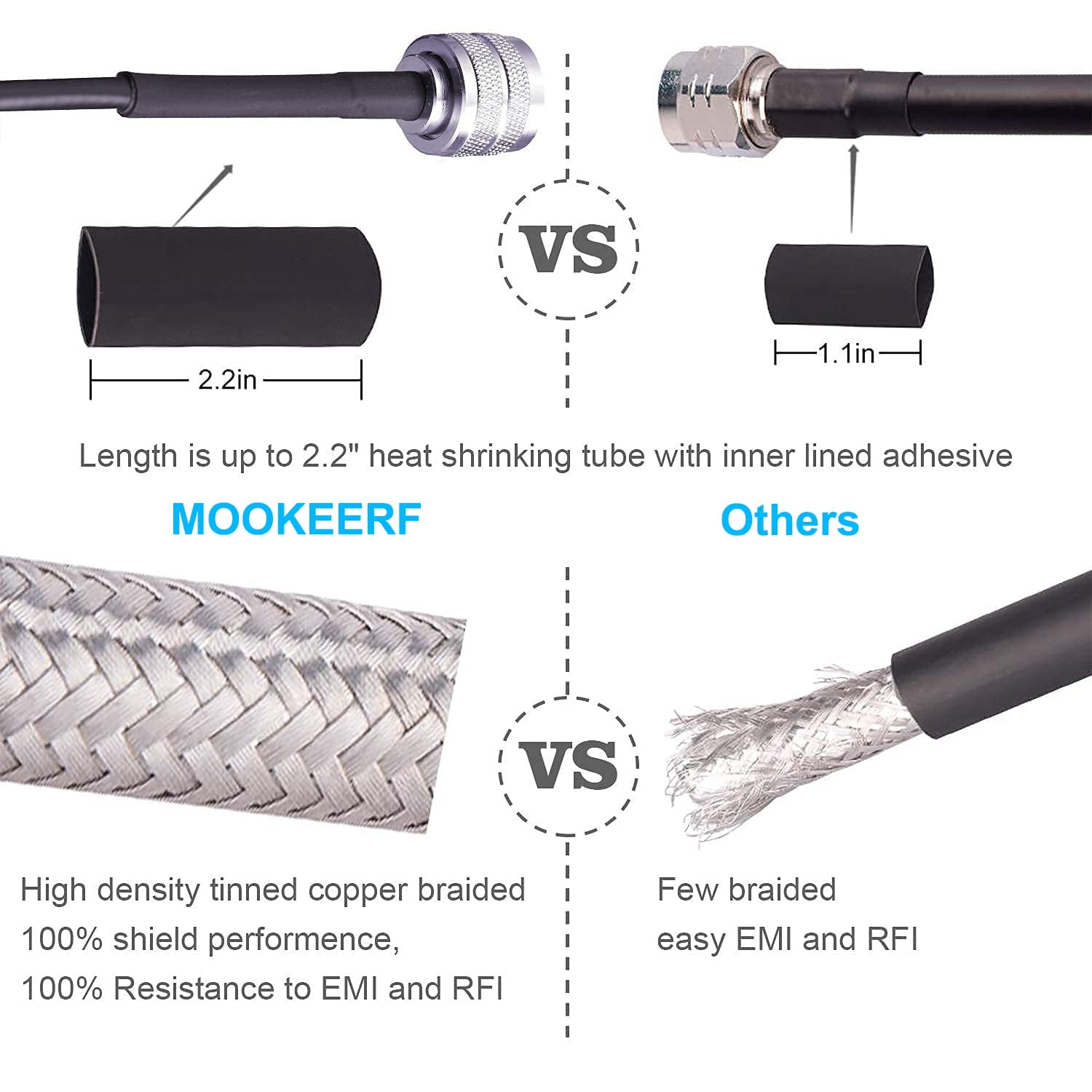 Three 3ft RG-8x Coaxial Cables With PL-259 Connectors - Copper For CB & Ham Radio