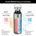 thumbnail image 4 of Neihepal 20oz Leakproof Stainless Steel Insulated Water Bottle with Handle, BPA Free, 1 Pack, Black, 4 of 6